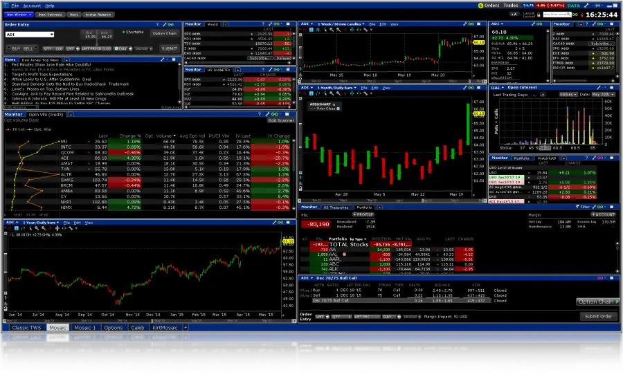 Investire online sul forex